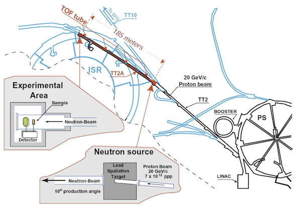 Facility Layout